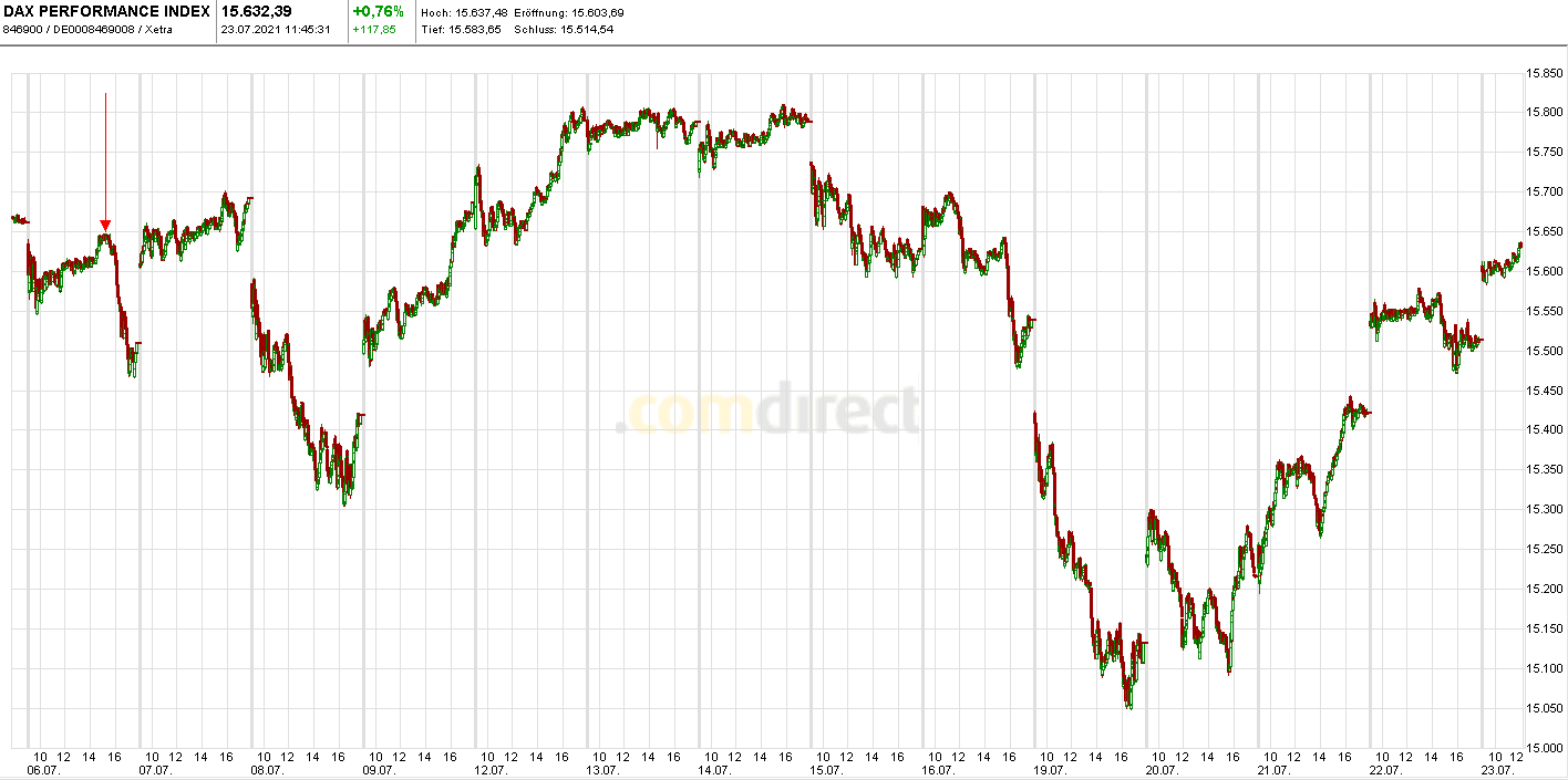 Börse ein Haifischbecken: Trade was du siehst 1265237