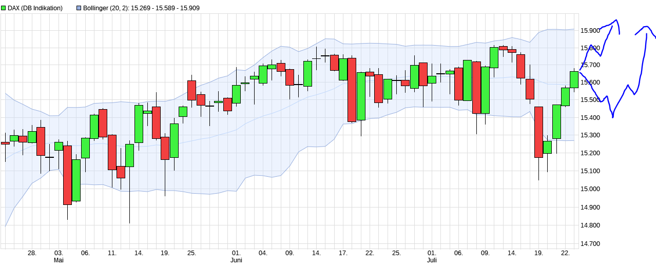 Börse ein Haifischbecken: Trade was du siehst 1265279