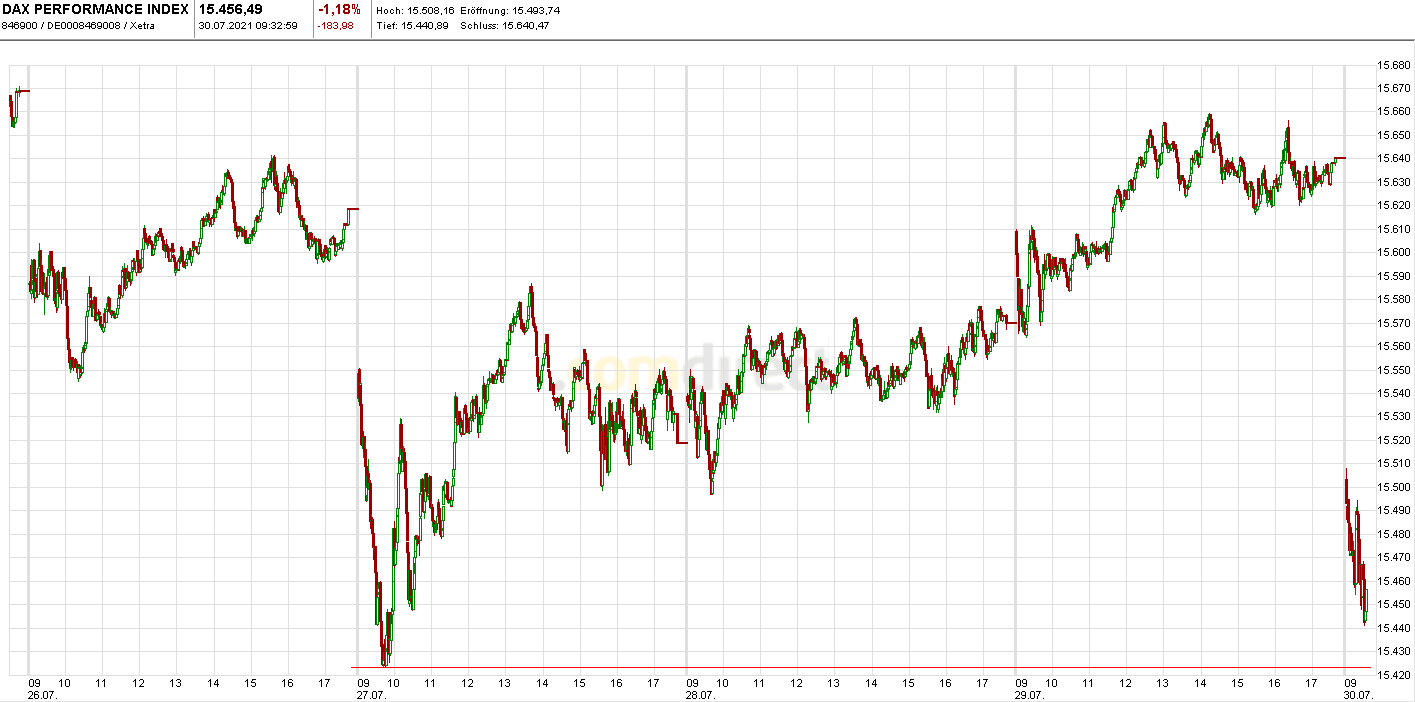 Börse ein Haifischbecken: Trade was du siehst 1266377