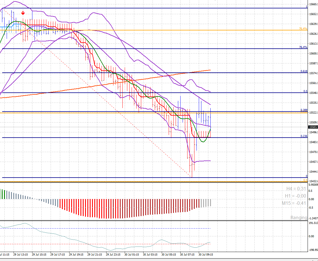 2021 QV-GDAXi-DJ-GOLD-EURUSD- JPY 1266408