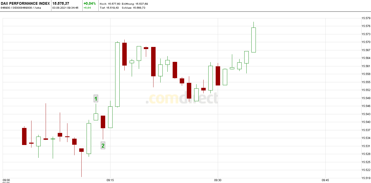 Börse ein Haifischbecken: Trade was du siehst 1266992