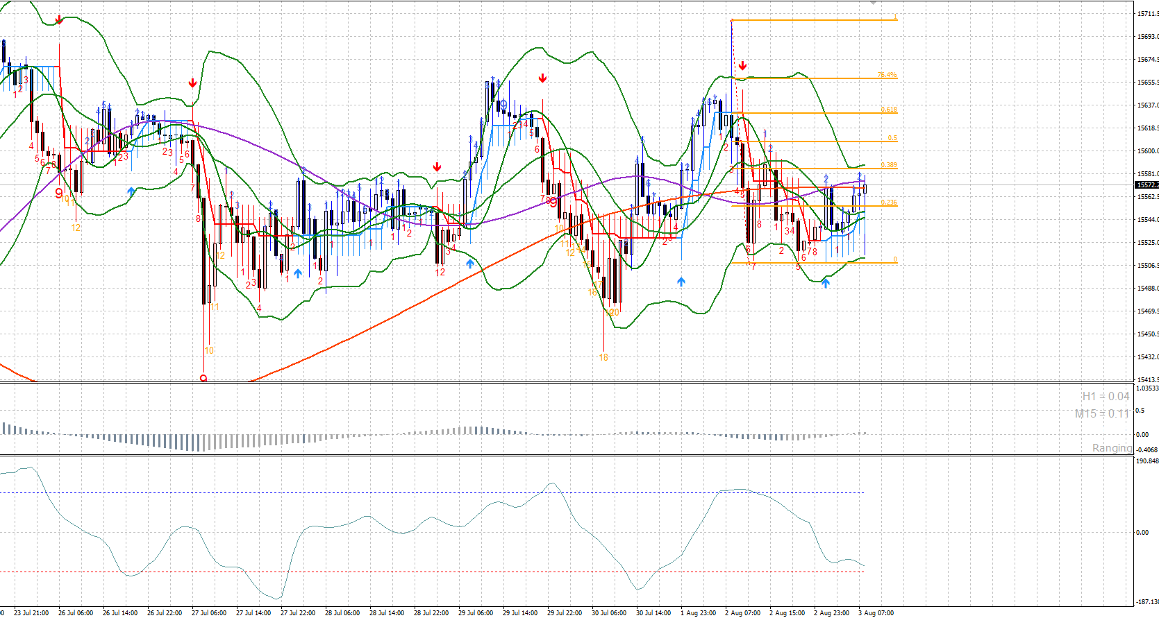 2021 QV-GDAXi-DJ-GOLD-EURUSD- JPY 1266996