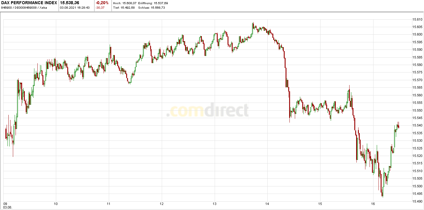 Börse ein Haifischbecken: Trade was du siehst 1267080