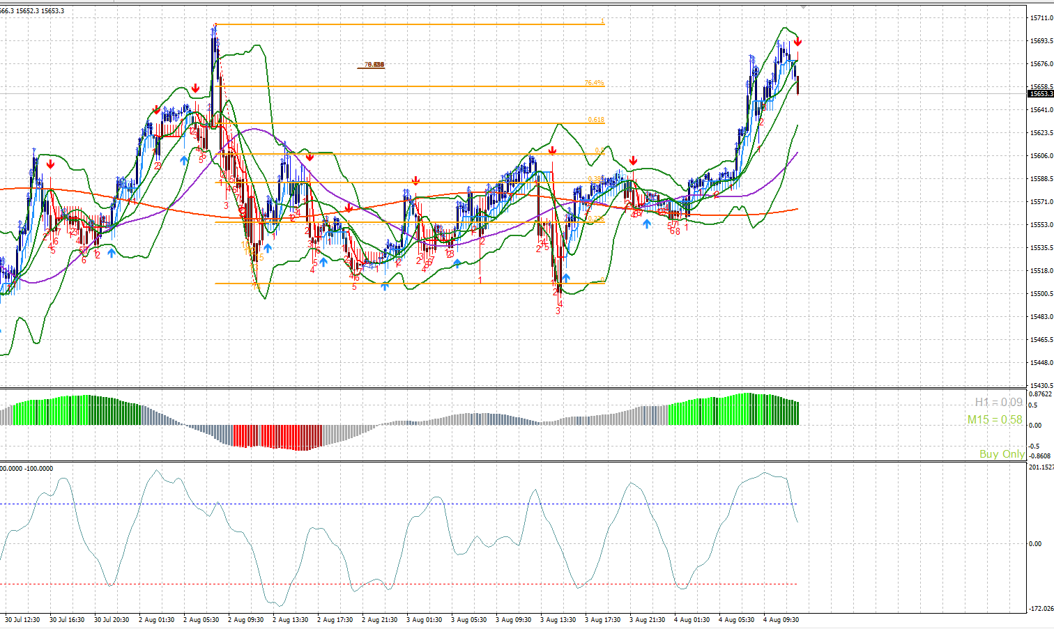 2021 QV-GDAXi-DJ-GOLD-EURUSD- JPY 1267258