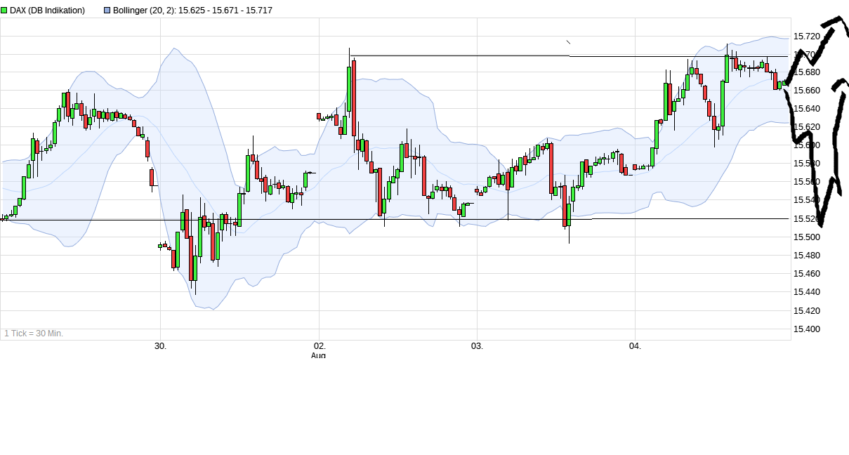 Börse ein Haifischbecken: Trade was du siehst 1267360
