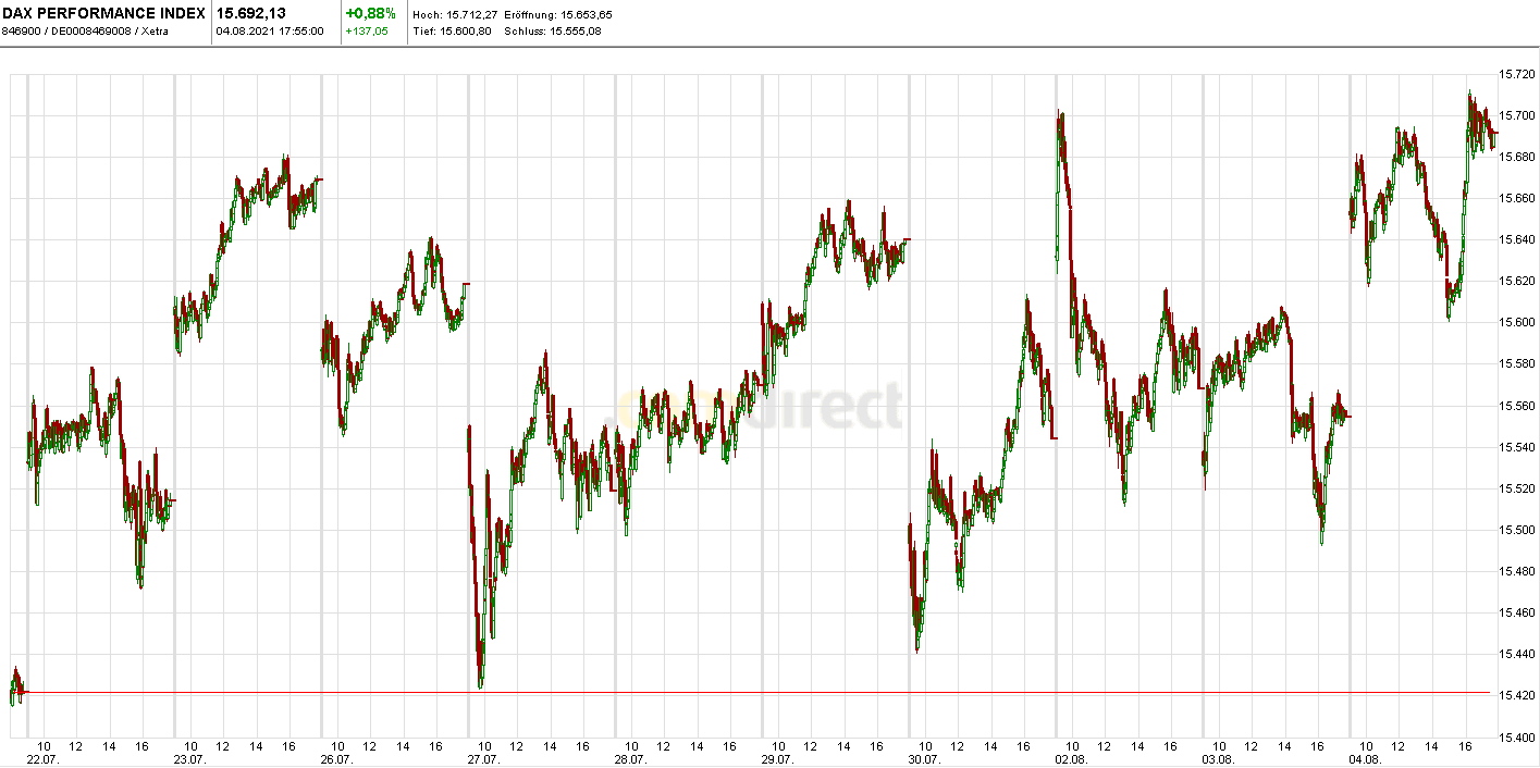 Börse ein Haifischbecken: Trade was du siehst 1267412