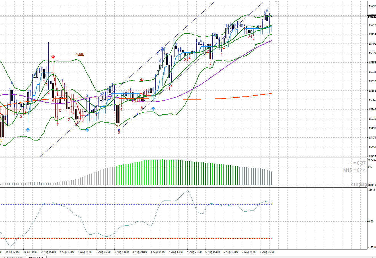 2021 QV-GDAXi-DJ-GOLD-EURUSD- JPY 1267645
