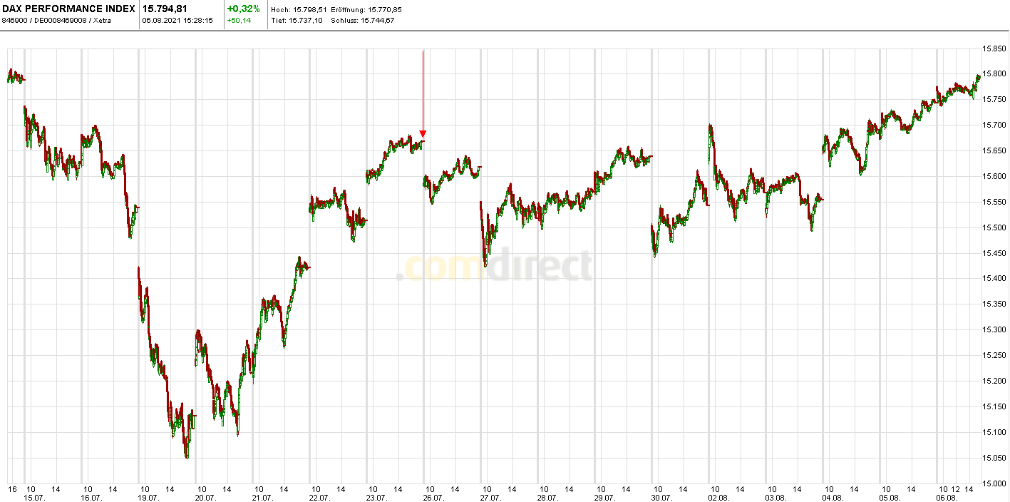 Börse ein Haifischbecken: Trade was du siehst 1267700