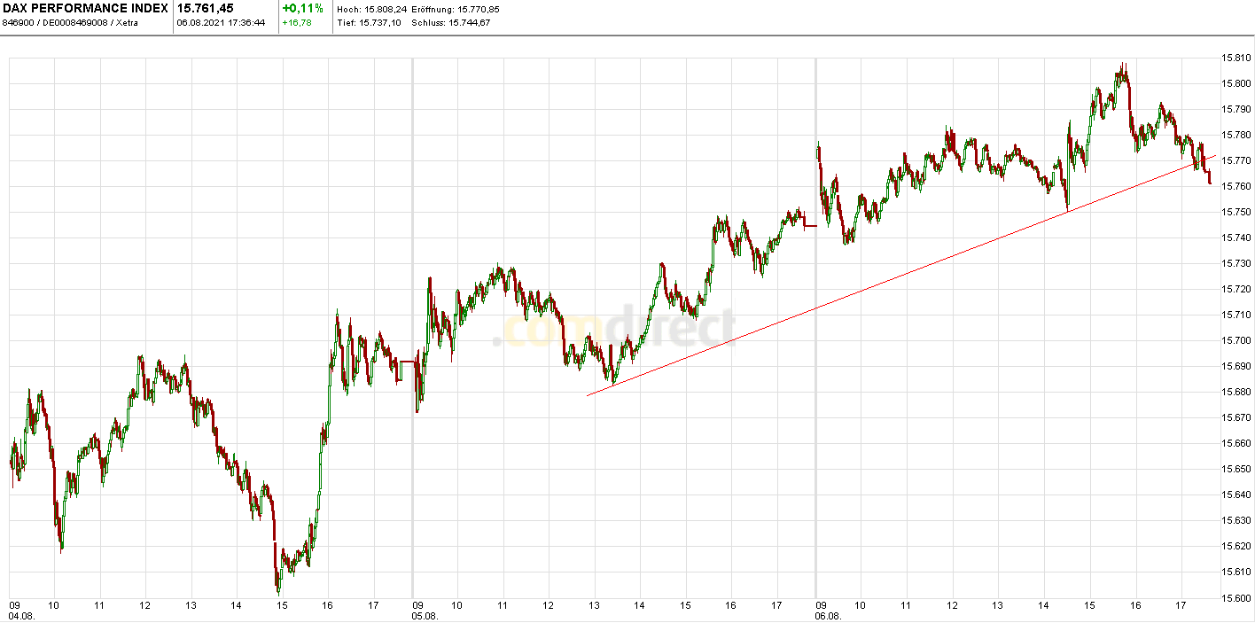 Börse ein Haifischbecken: Trade was du siehst 1267723