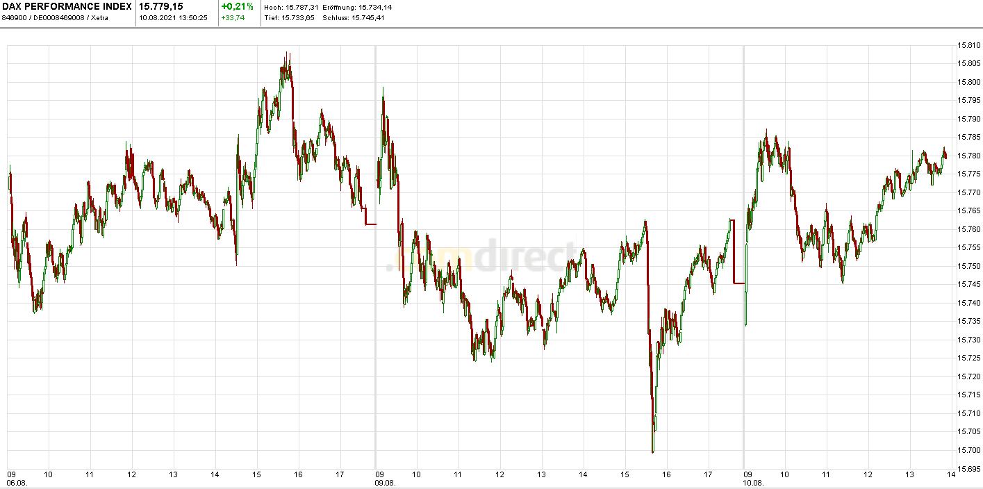 Börse ein Haifischbecken: Trade was du siehst 1268247
