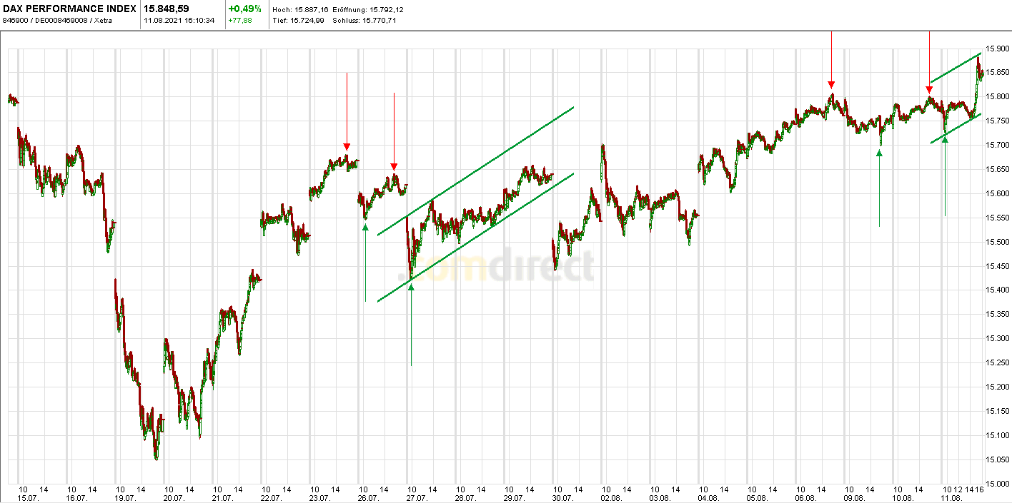 Börse ein Haifischbecken: Trade was du siehst 1268472