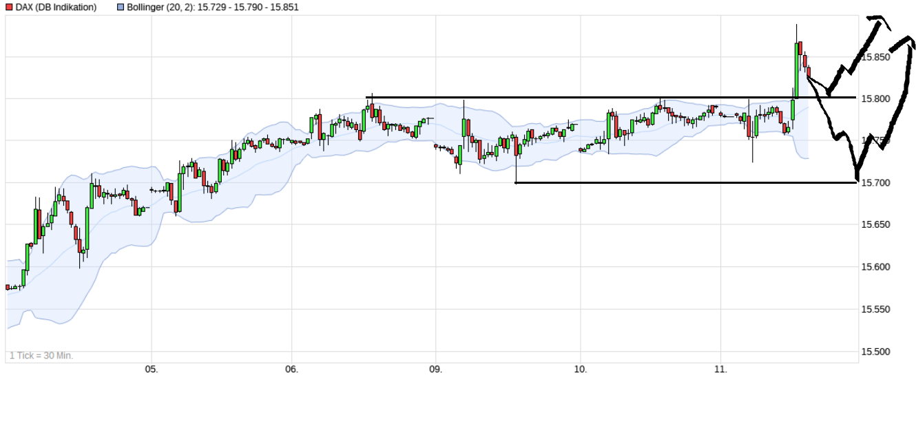 Börse ein Haifischbecken: Trade was du siehst 1268482