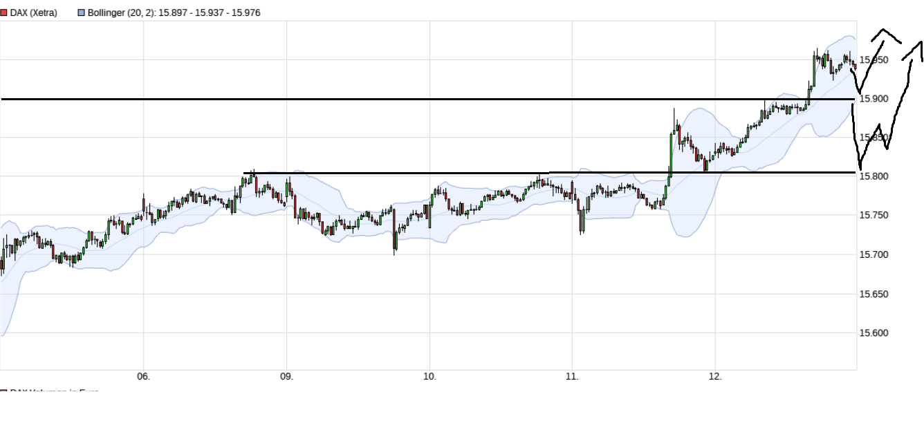 Börse ein Haifischbecken: Trade was du siehst 1268713