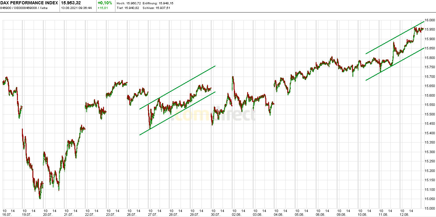 Börse ein Haifischbecken: Trade was du siehst 1268768