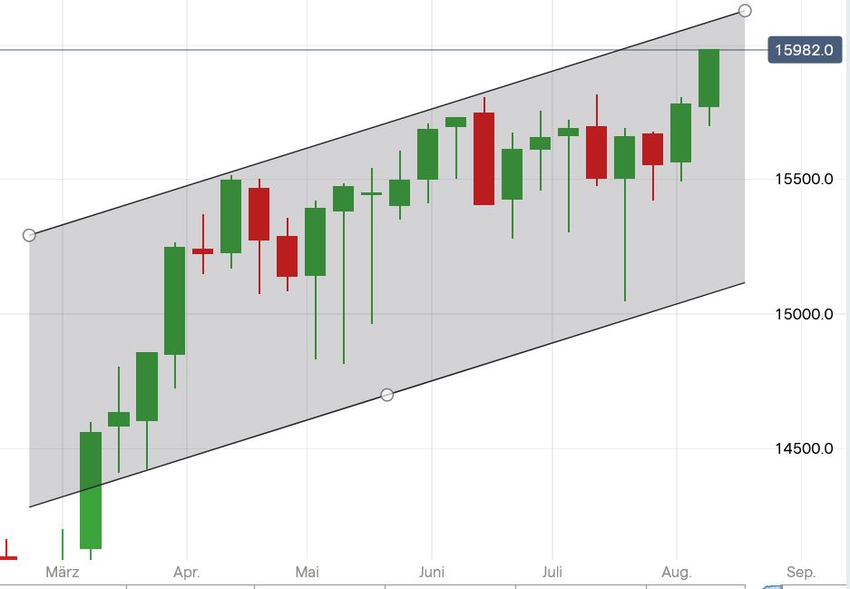 Börse ein Haifischbecken: Trade was du siehst 1268775