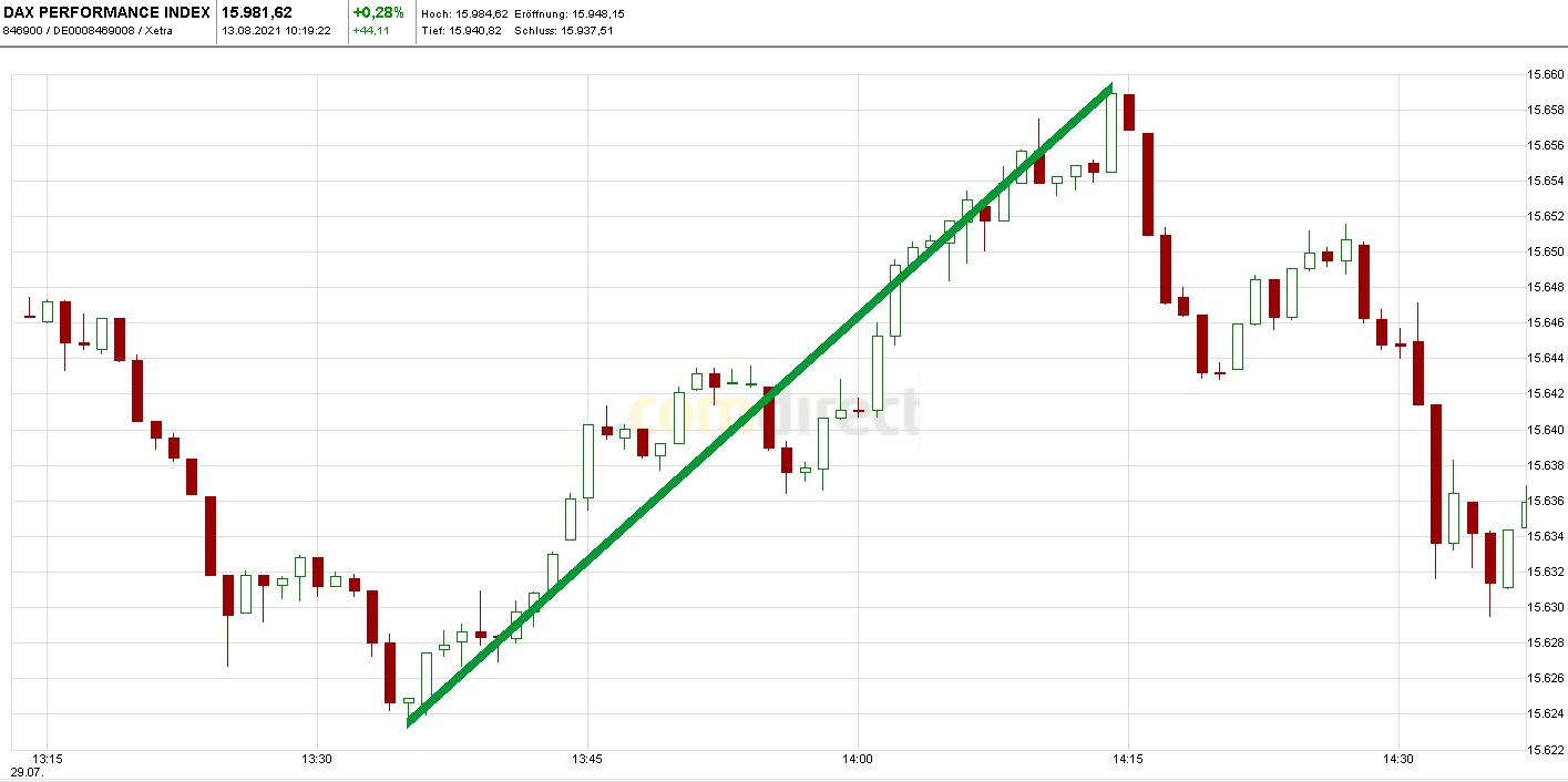 Börse ein Haifischbecken: Trade was du siehst 1268787