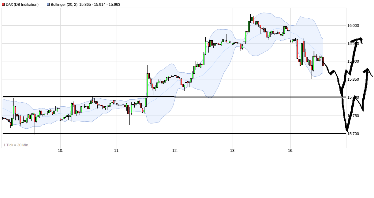 Börse ein Haifischbecken: Trade was du siehst 1269259