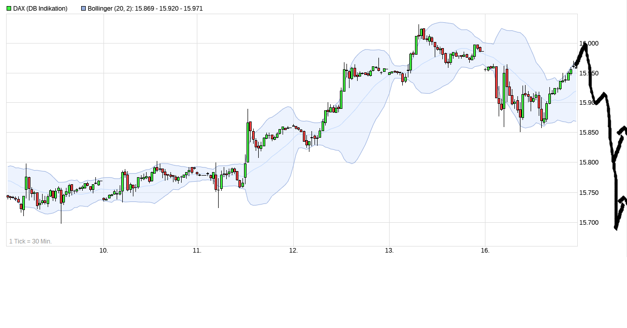 Börse ein Haifischbecken: Trade was du siehst 1269326