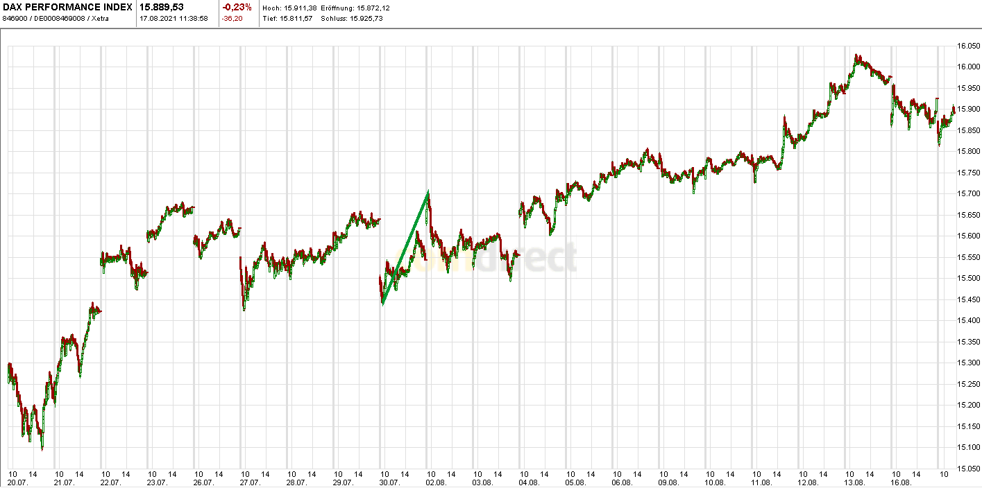 Börse ein Haifischbecken: Trade was du siehst 1269393