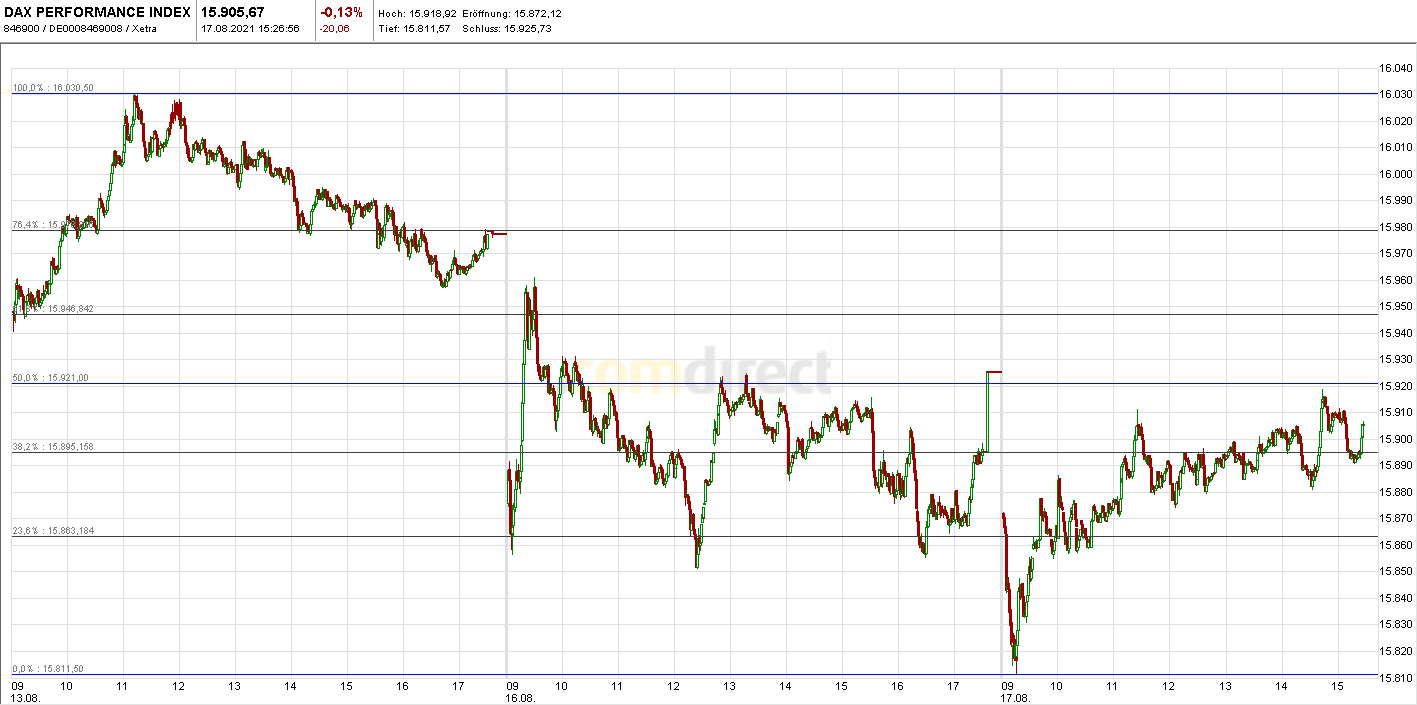Börse ein Haifischbecken: Trade was du siehst 1269445