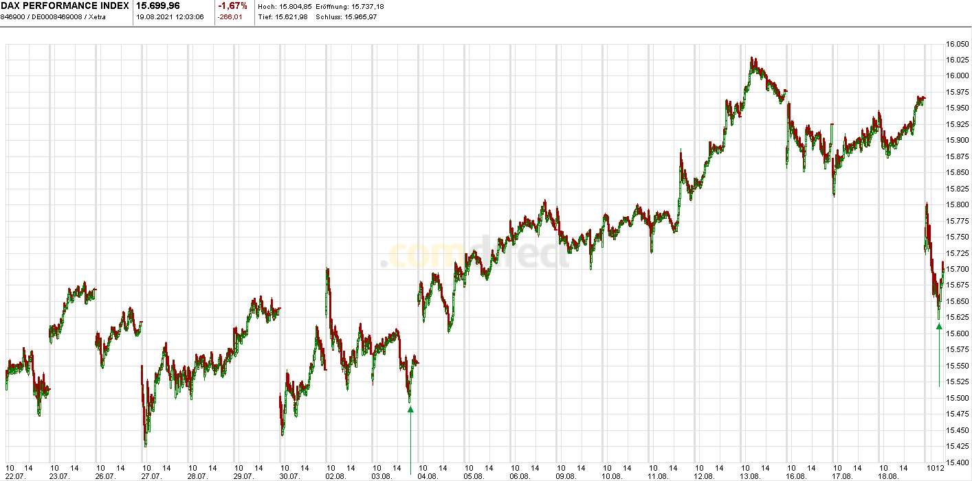 Börse ein Haifischbecken: Trade was du siehst 1269831