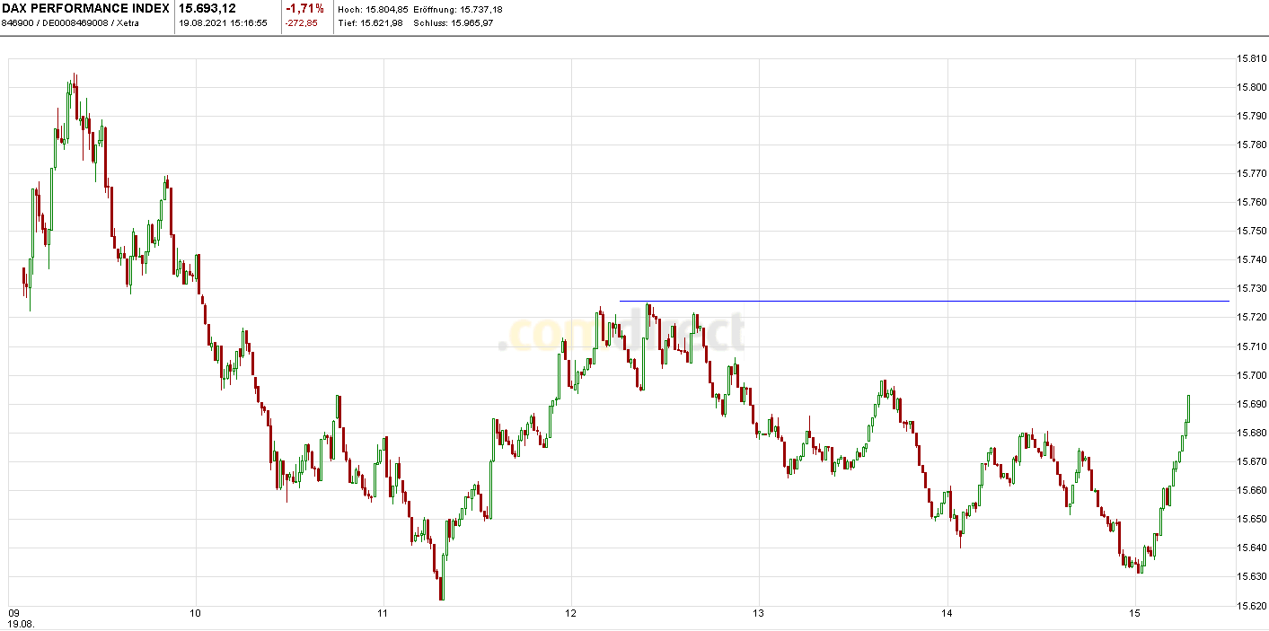 Börse ein Haifischbecken: Trade was du siehst 1269875