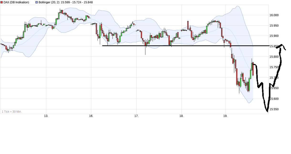 Börse ein Haifischbecken: Trade was du siehst 1269887