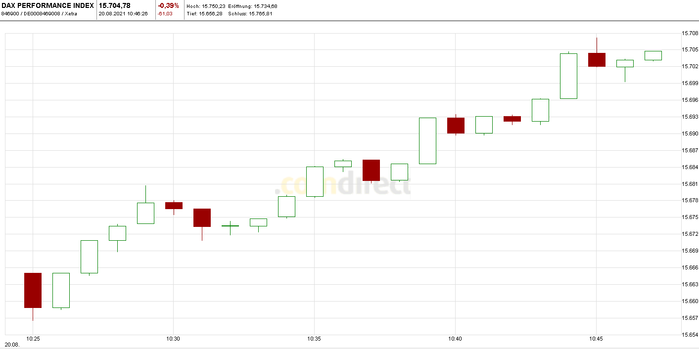 Börse ein Haifischbecken: Trade was du siehst 1270025