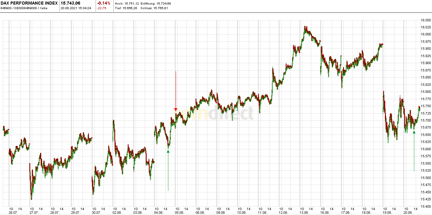Börse ein Haifischbecken: Trade was du siehst 1270080