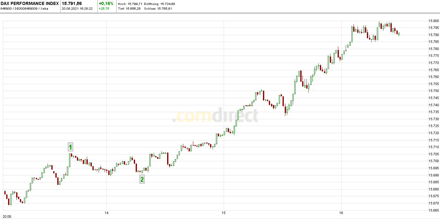 Börse ein Haifischbecken: Trade was du siehst 1270085