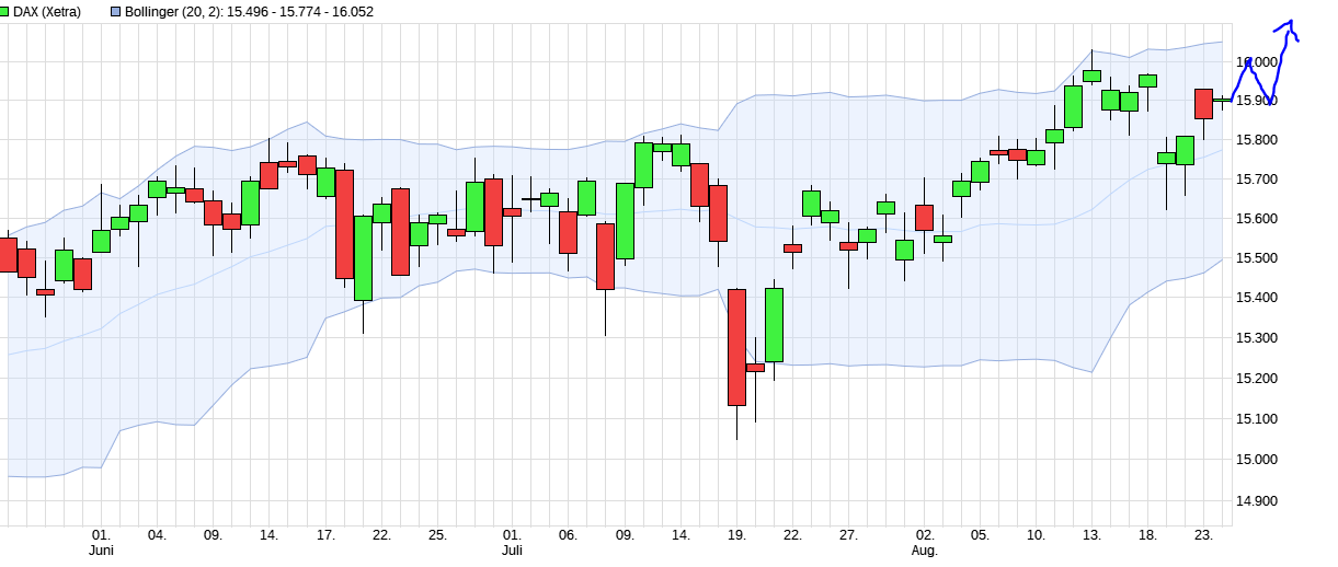 Börse ein Haifischbecken: Trade was du siehst 1270644