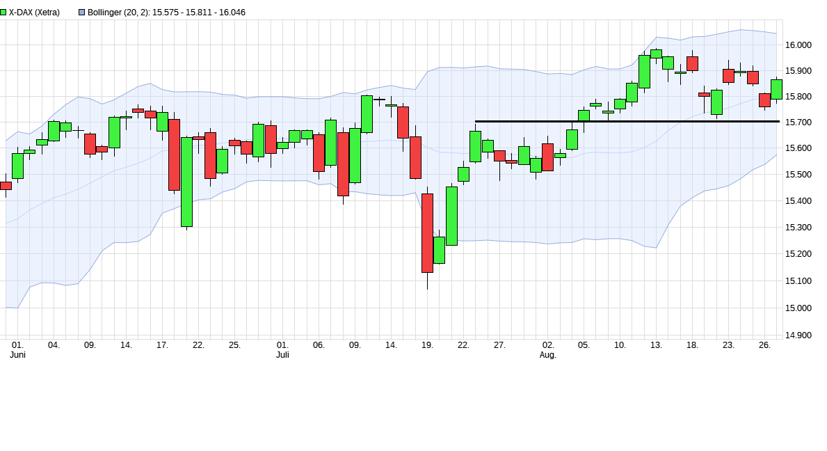 Börse ein Haifischbecken: Trade was du siehst 1271335