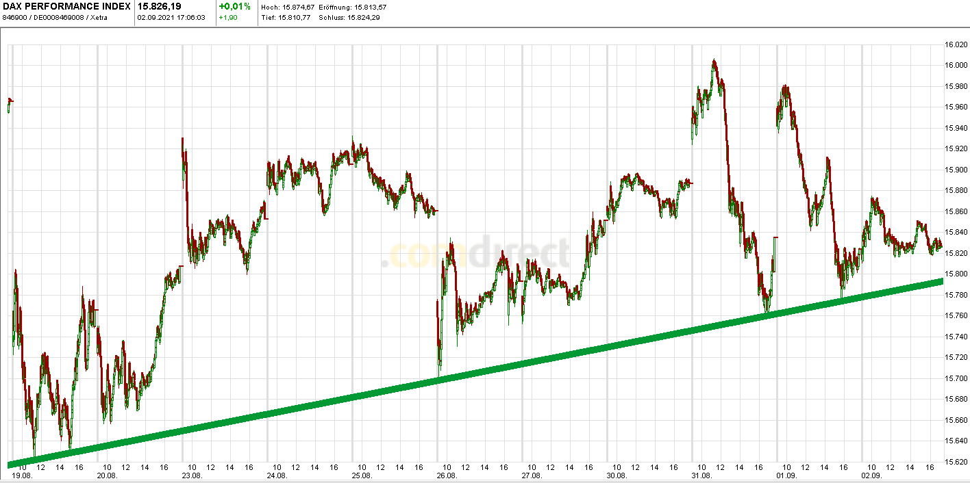 Börse ein Haifischbecken: Trade was du siehst 1272095