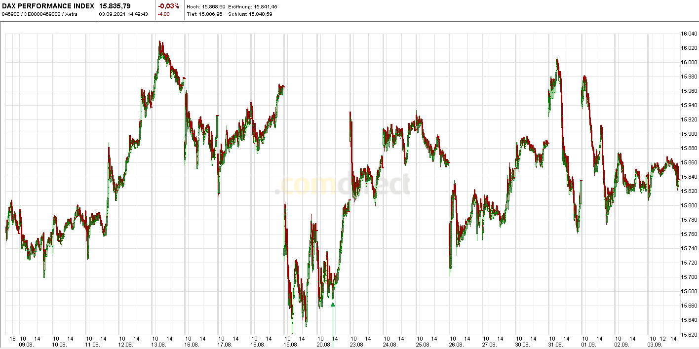 Börse ein Haifischbecken: Trade was du siehst 1272274