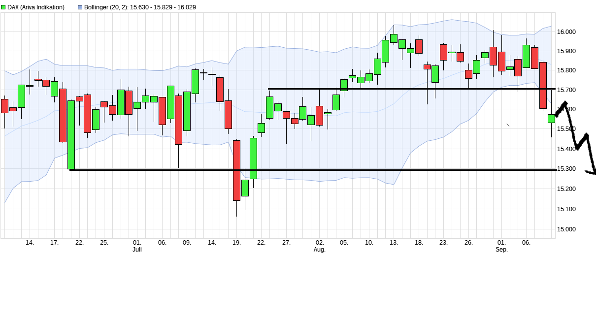 Börse ein Haifischbecken: Trade was du siehst 1273338