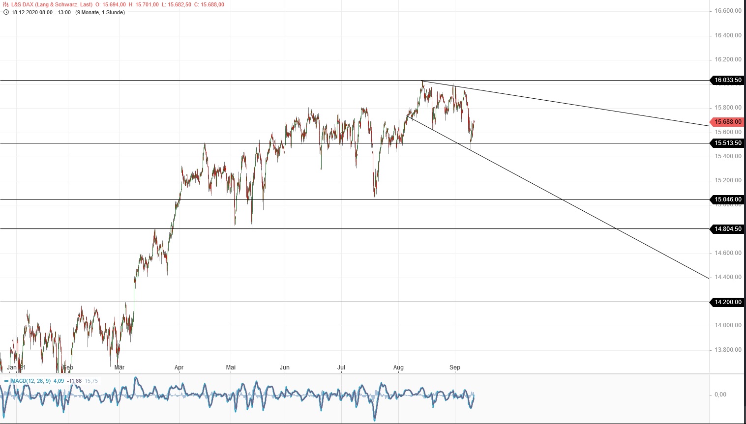 Börse ein Haifischbecken: Trade was du siehst 1273476