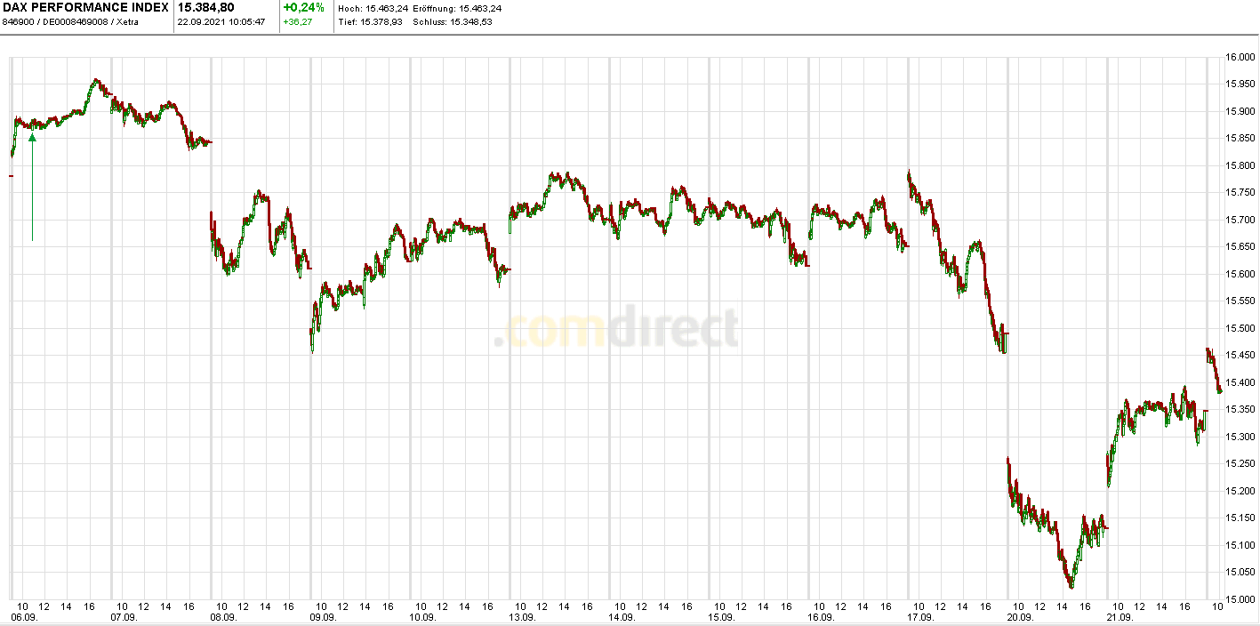 Börse ein Haifischbecken: Trade was du siehst 1275289