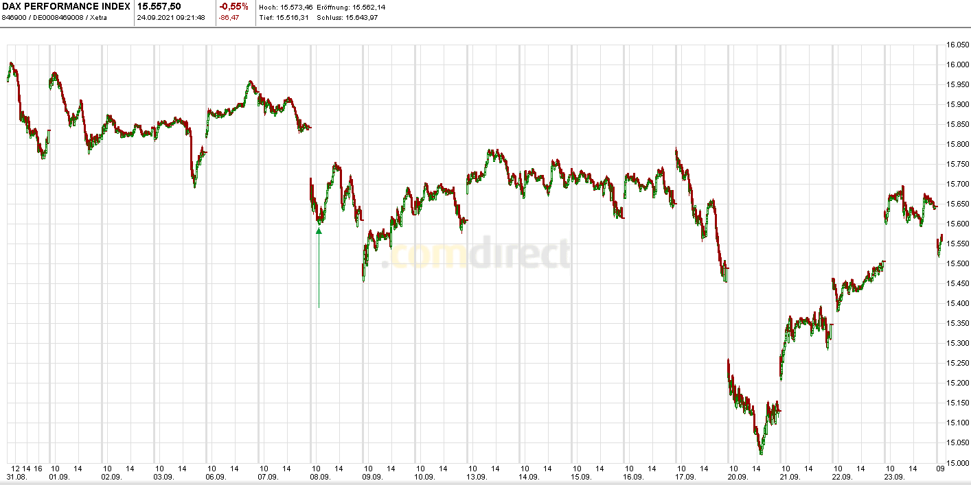 Börse ein Haifischbecken: Trade was du siehst 1275685