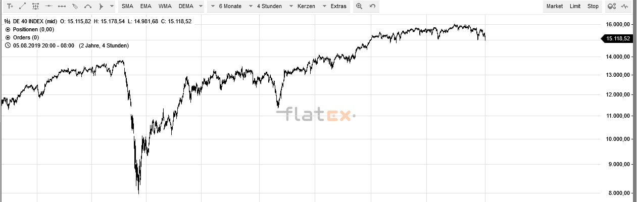 Akis Looserbude 1276865