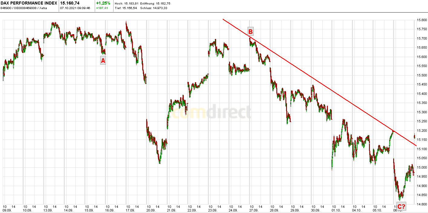 Börse ein Haifischbecken: Trade was du siehst 1277859