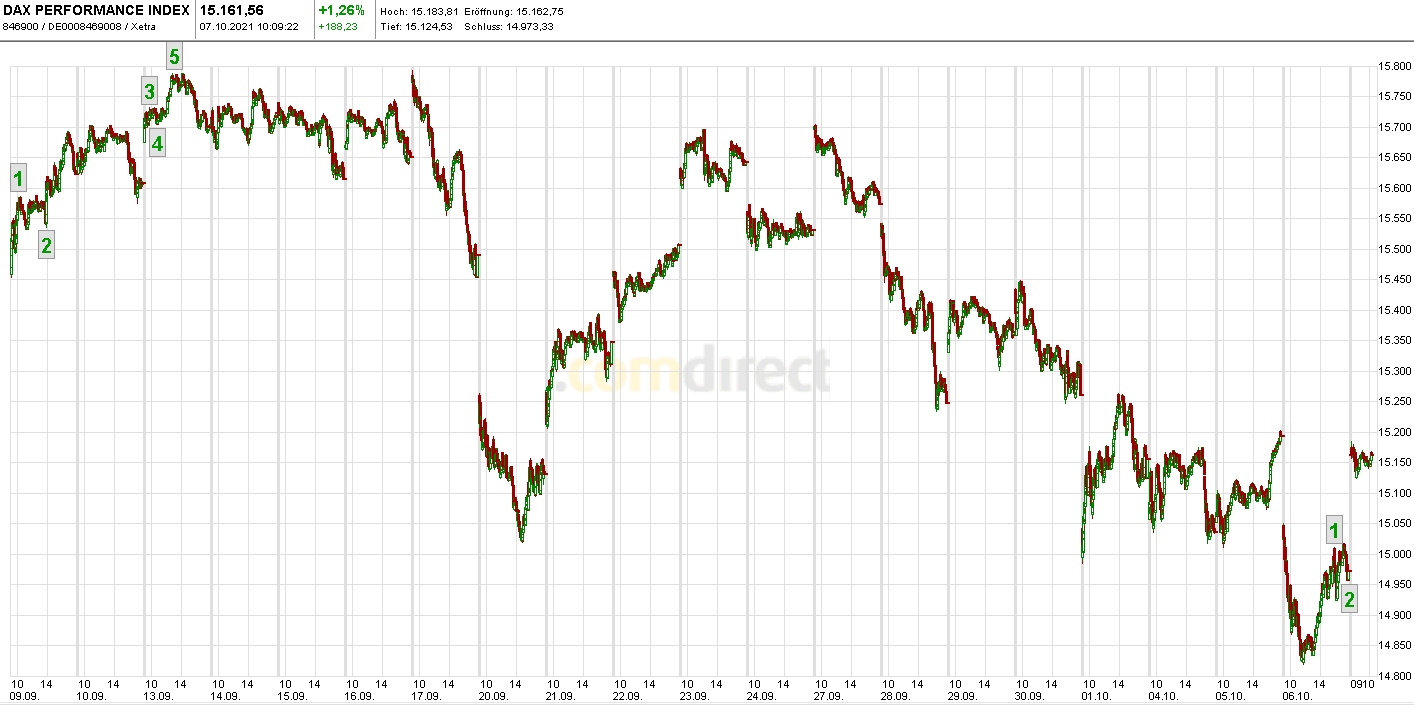 Börse ein Haifischbecken: Trade was du siehst 1277873