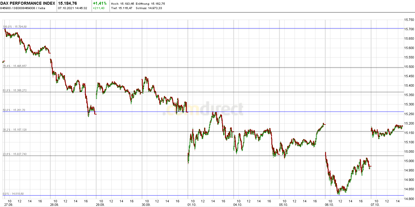 Börse ein Haifischbecken: Trade was du siehst 1277933