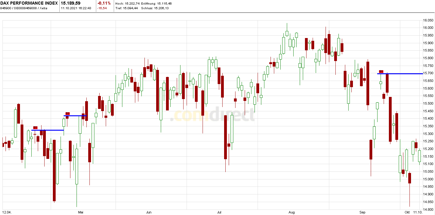 Rächers..long wie short..alternativloses Trading:) 1278494