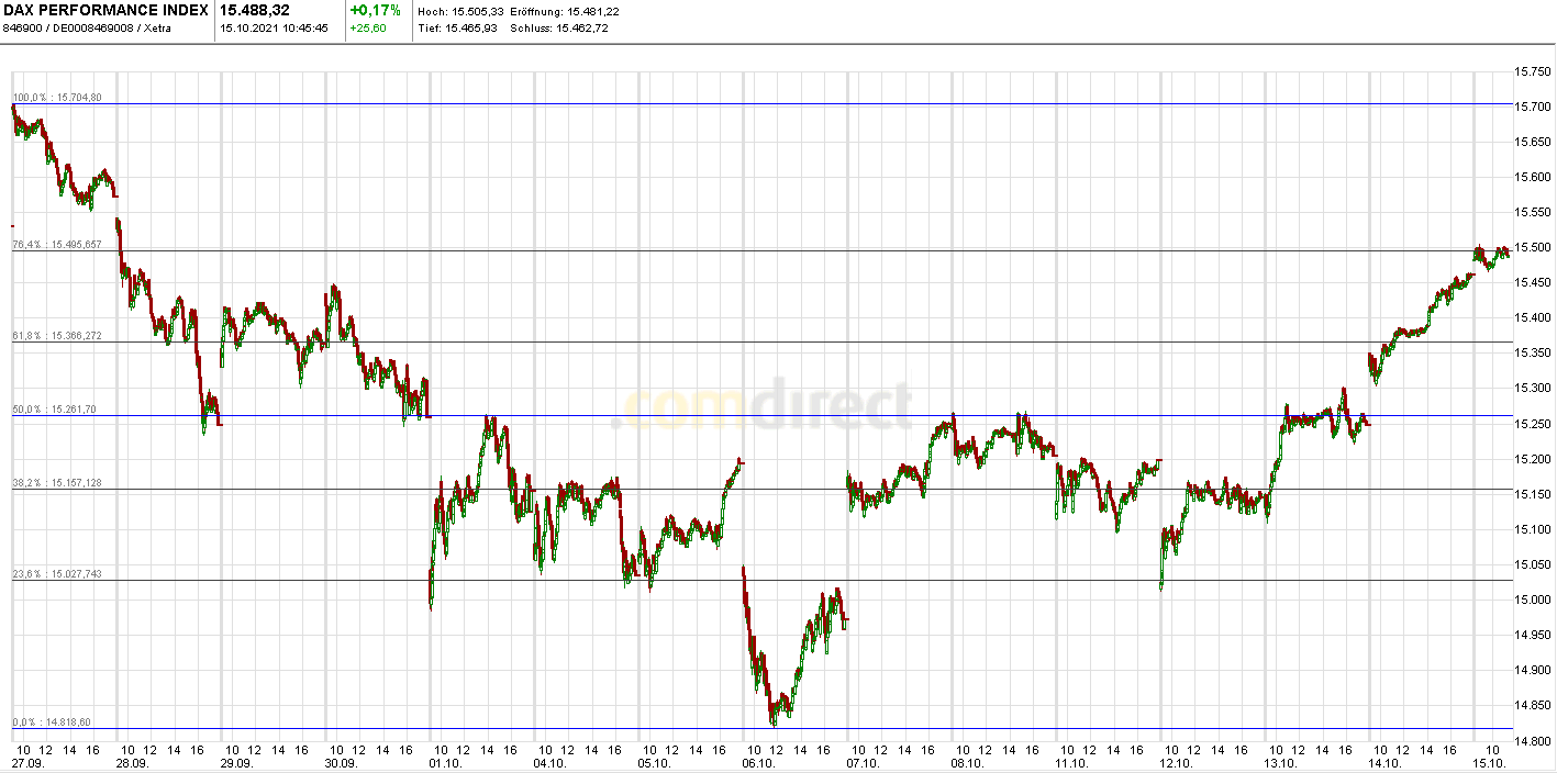 Börse ein Haifischbecken: Trade was du siehst 1279158