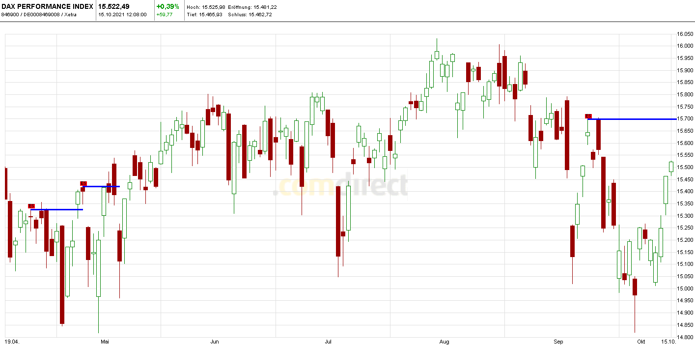 Börse ein Haifischbecken: Trade was du siehst 1279171