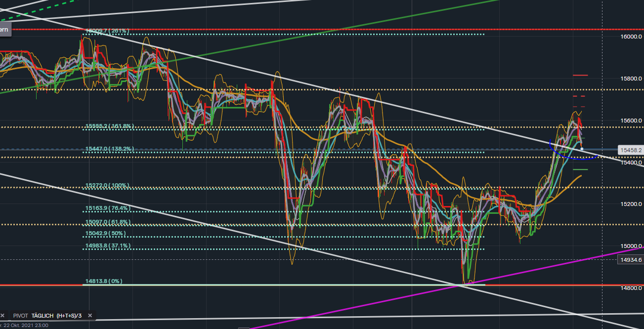 2021 QV-GDAXi-DJ-GOLD-EURUSD- JPY 1279540