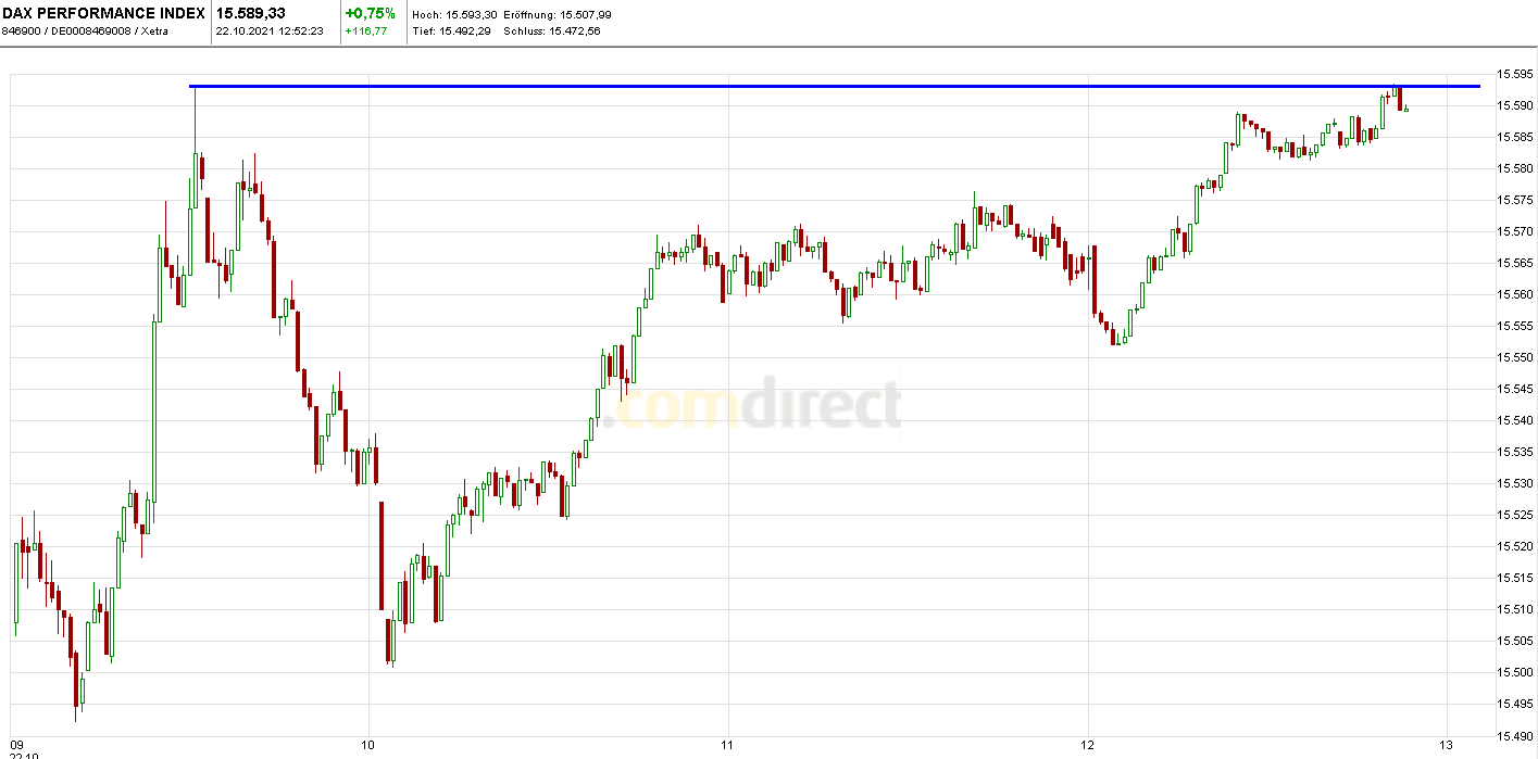 Börse ein Haifischbecken: Trade was du siehst 1280275