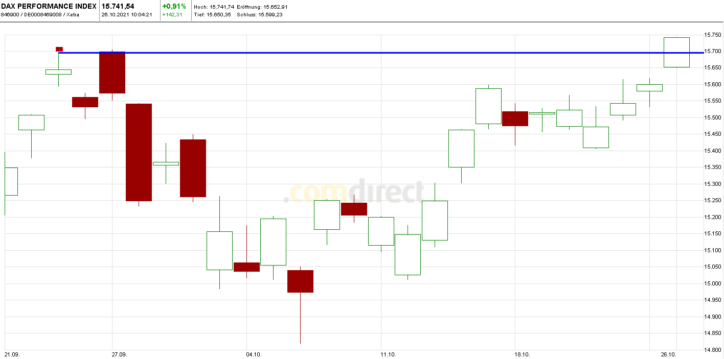 Börse ein Haifischbecken: Trade was du siehst 1280797
