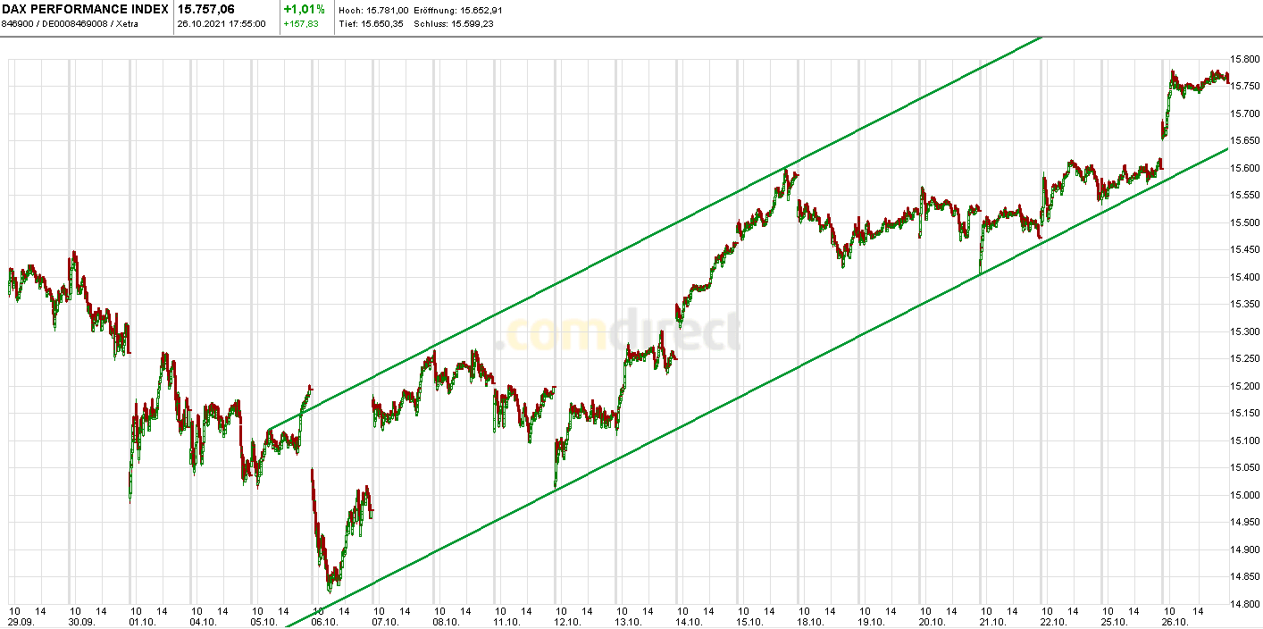 Börse ein Haifischbecken: Trade was du siehst 1280956