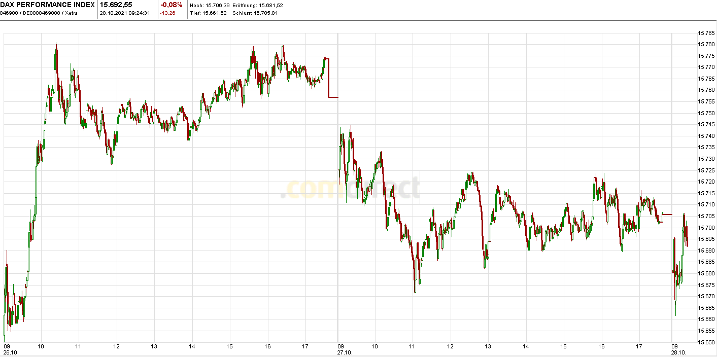 Börse ein Haifischbecken: Trade was du siehst 1281142